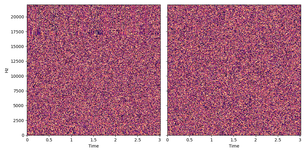 Which one of these images shows the real phase versus random noise?