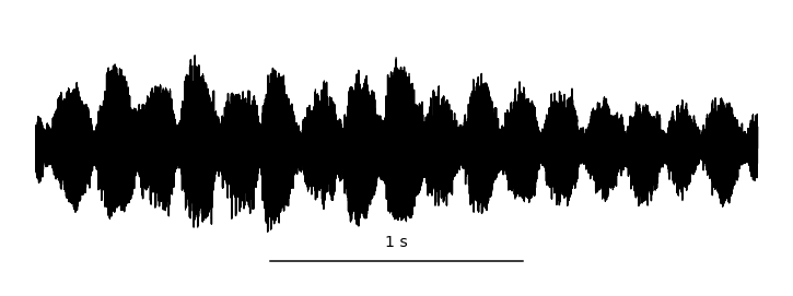 Waveform shown at many different time scales from a few seconds to a few samples.